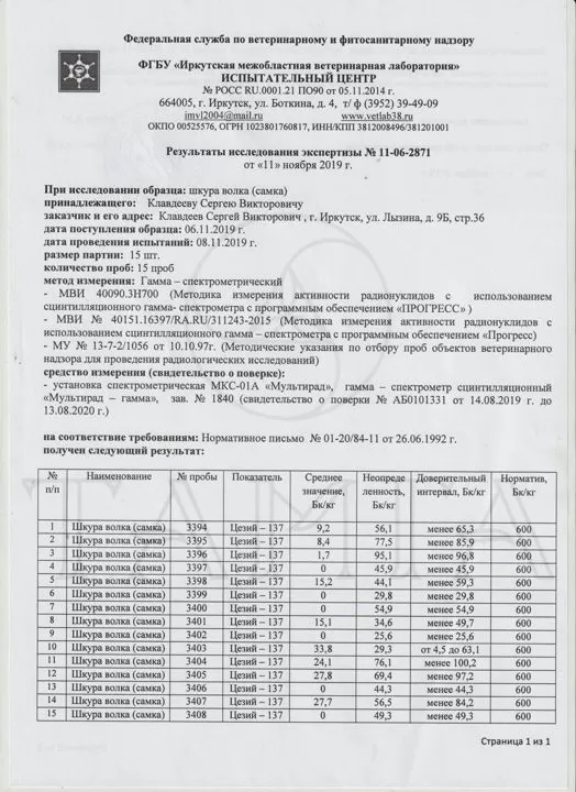 Влагалище волчицы - Обереги